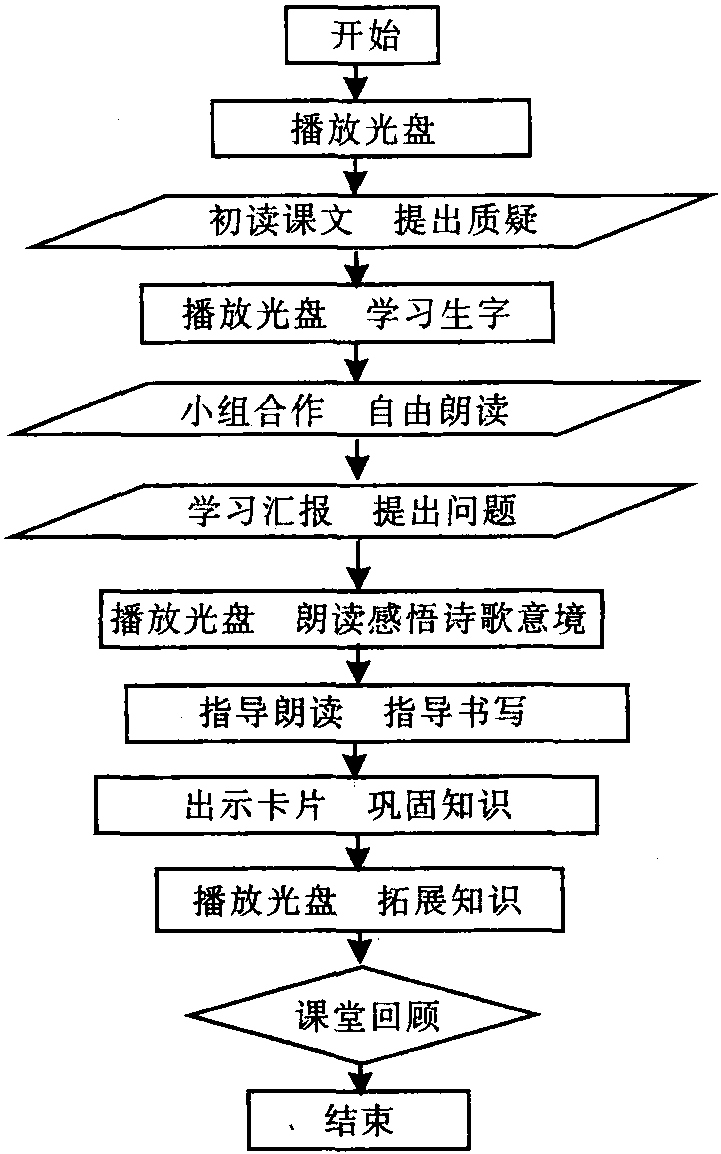 二、小學(xué)語(yǔ)文《一去二三里》 教學(xué)片段